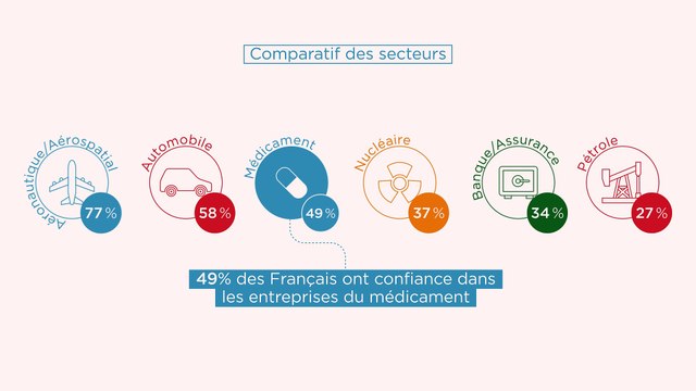 Animation - Observatoire sociétal du médicament Ipsos/Leem 2018