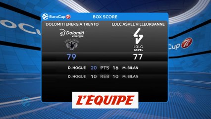 L'Asvel s'incline de peu en Italie face à Trente - Basket - Eurocoupe (H)