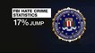 FBI: Reported hate crimes surged by 17 percent in US last year