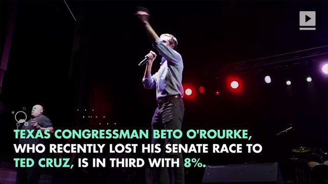 Joe Biden Tops Poll of Preferred 2020 Democratic Presidential Candidates