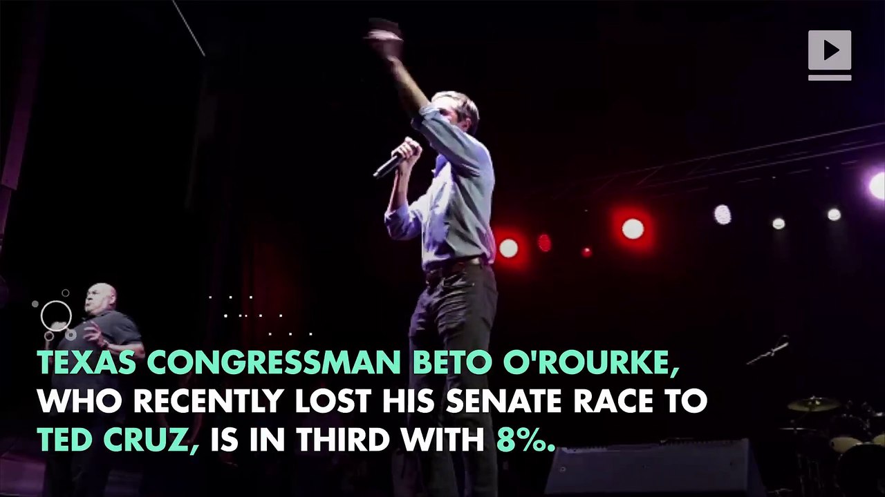 Joe Biden Tops Poll of Preferred 2020 Democratic Presidential Candidates