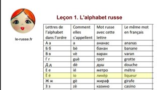Parlons russe !  L'alphabet russe. Leçons pour revue Methode - Leçon 1 - partie 1
