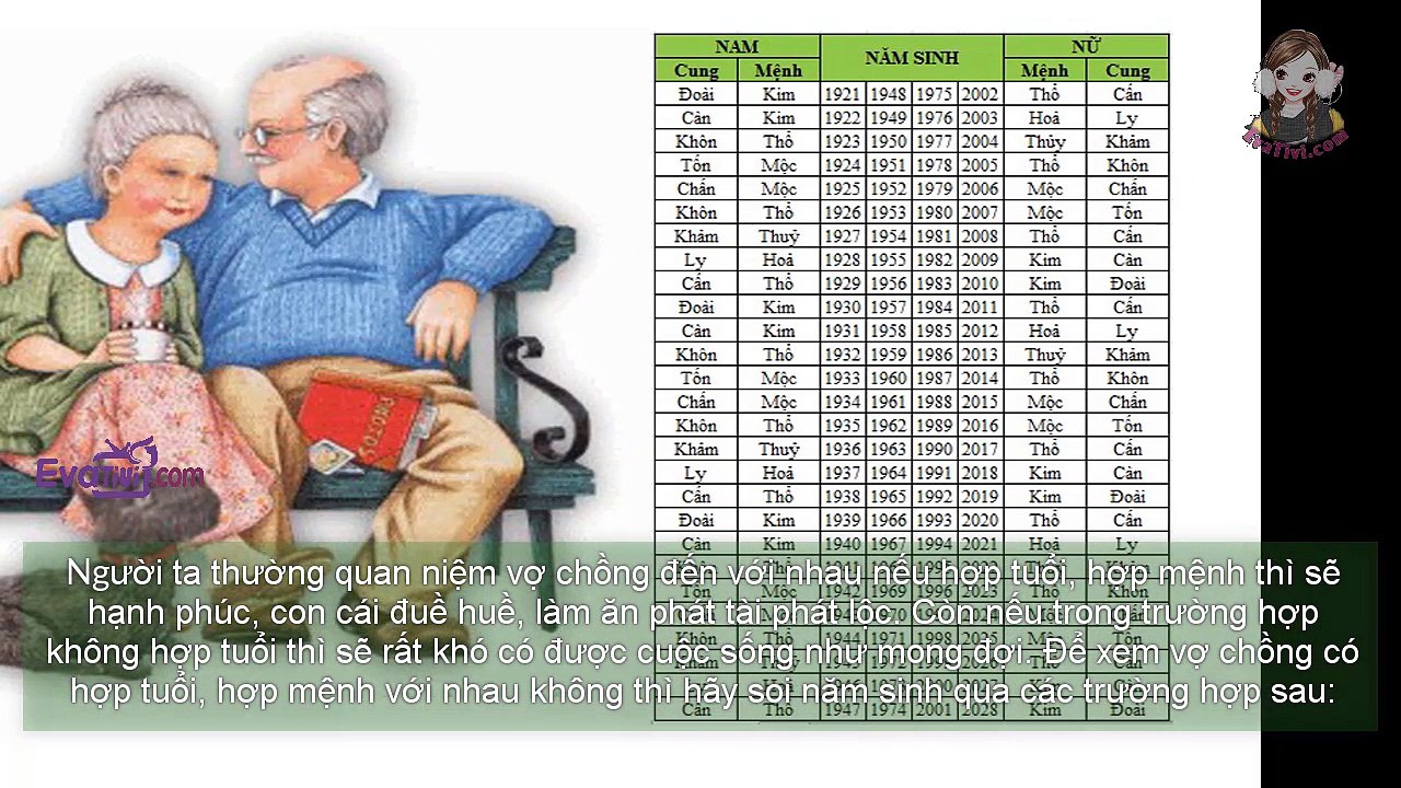 2. Tình yêu - cuộc sống - Muốn biết vợ chồng có HẠNH PHÚC TRỌN ĐỜI hay không, chỉ cần so bảng này