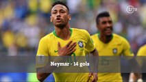 Os goleadores da Seleção Brasileira na Era Tite