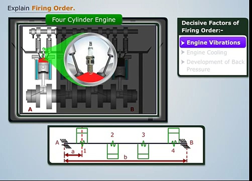 Explain Engine Firing Order | Magic Marks