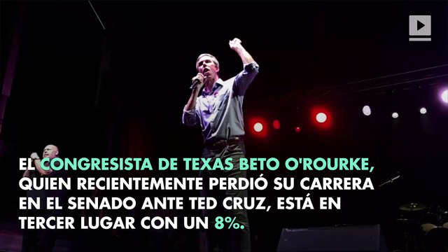 Joe Biden encabeza encuesta de candidatos presidenciales demócratas preferidos para 2020
