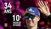 WRC : Sébastien Ogier affole les compteurs