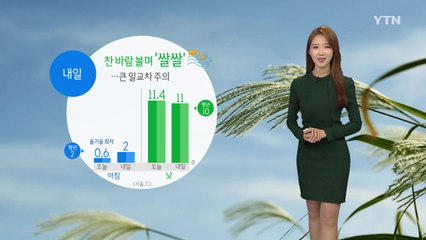 [날씨] 내일도 찬 바람에 쌀쌀...미세먼지 '보통' / YTN