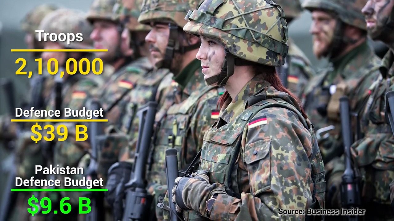 How Powerful is Germany- - Most Powerful Nations on Earth