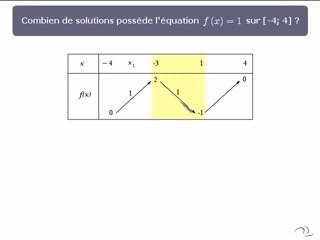 Th. valeurs intermédiaires