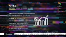 Chile: 60% perciben salarios por debajo de la línea de pobreza