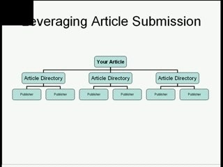 Article Marketing: Free Traffic