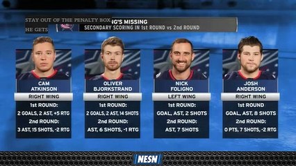 Blue Jackets Lacking Secondary Scoring Against Bruins In Second Round