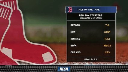 Red Sox Starting Rotation Doing Better As Of Late