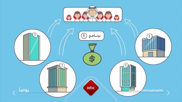 عشرين ثلاثين .. أول برنامج يشرح و يفصل رؤية المملكة بشكل غير رسمي يوميا قبل اذان المغرب