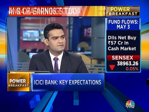 ICICI Bank expected to report profit growth in Q4FY19