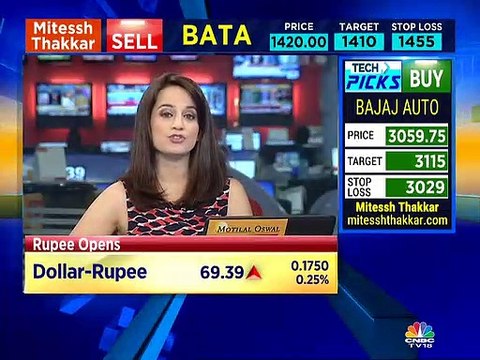 Naveen Kulkarni of Reliance Securities on HUL's Q4 numbers
