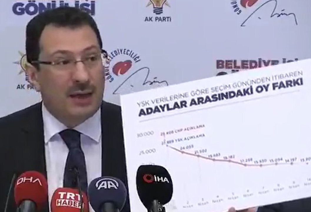 Türkiye’nin diline dolanan ifadeler için açıkla...