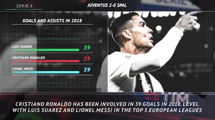 5 things...Ronaldo on the scoresheet again