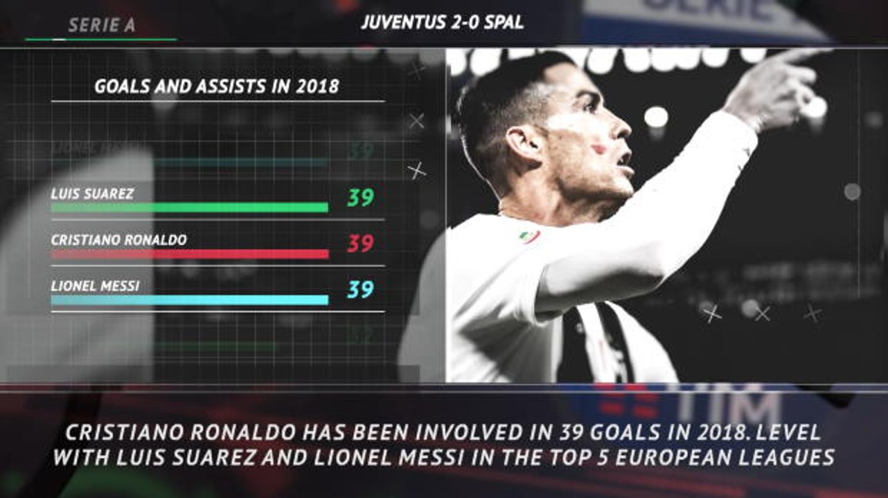 5 things...Ronaldo on the scoresheet again