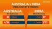 India vs Australia 3rd T20 highlights , virat kohli, Ind vs aus 3rd T20 highlights