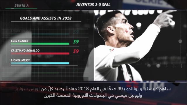 كرة قدم: الدوري الإيطالي: خمس حقائق لم تعرفوها من قبل