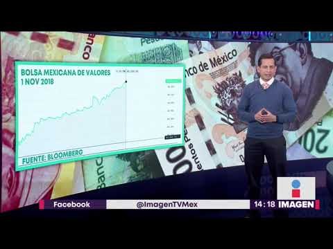 Peso recupera terreno, a pocos días de la consulta del aeropuerto | Noticias con Yuriria