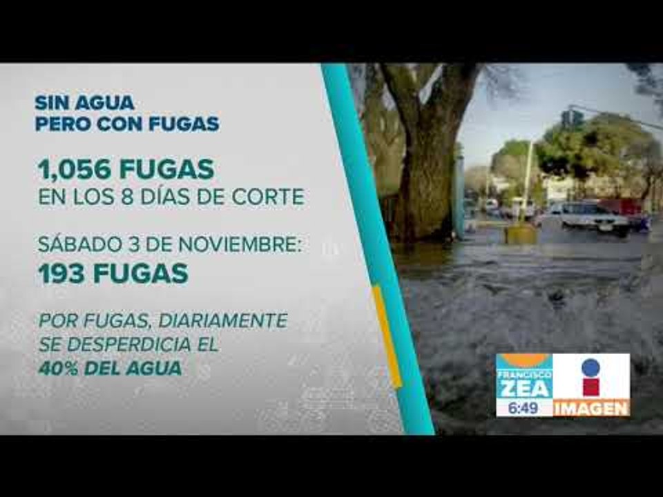 Se reportan más de 1,000 fugas de agua durante 'megacorte' | Noticias con Francisco Zea