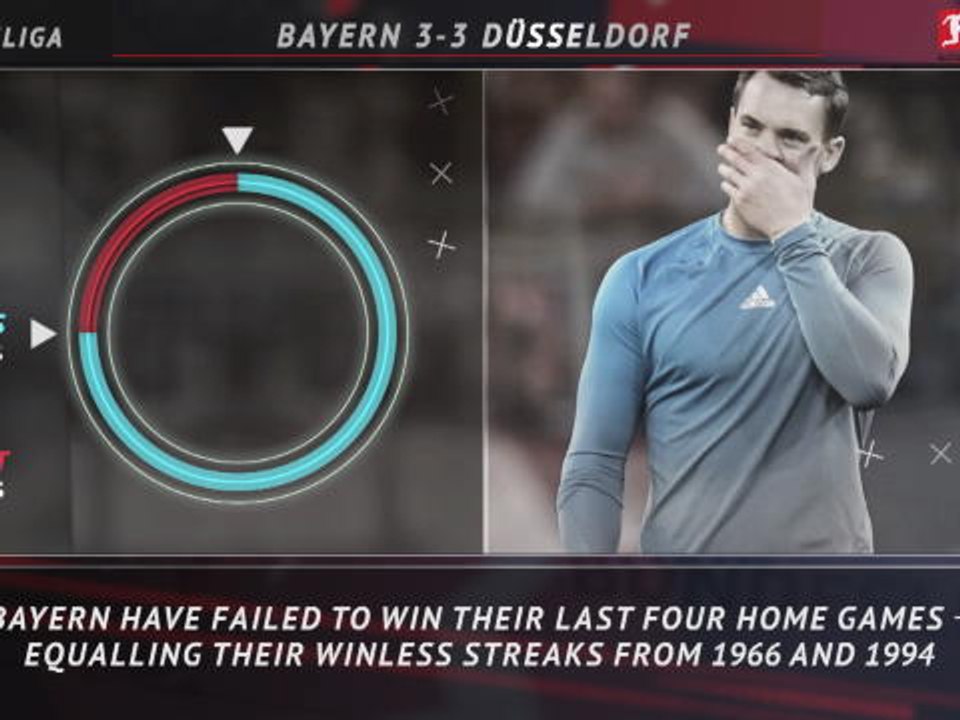 5 things... Bayern continue home woes
