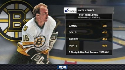Bruins To Retire Rick 'Nifty' Middleton's Number Thursday Against Islanders