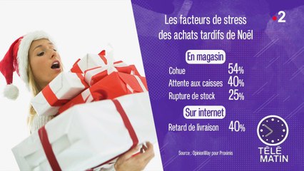 Conso - Bientôt Noël…