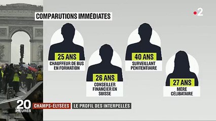 Download Video: Gilets jaunes : Quels profils pour ces français interpellés sur les Champs-Elysées ? Regardez