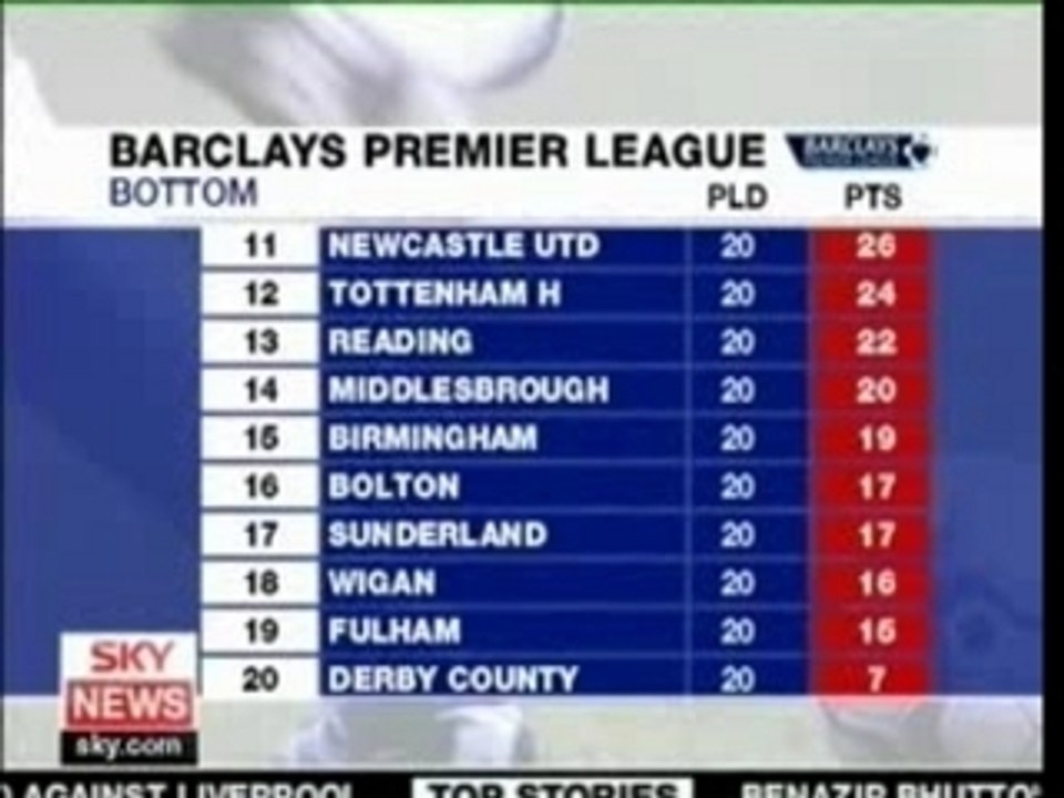 Derby County - Blackburn Resume SKY NEWS
