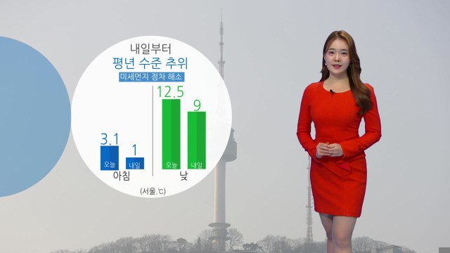 [날씨] 내일부터 평년 수준 추위...미세먼지 점차 해소 / YTN