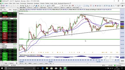 InfoTrade - Ibovespa enfrenta um ponto crítico no intraday