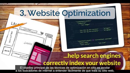 7 pasos para un plan de SEO exitoso - WSI Costa Rica