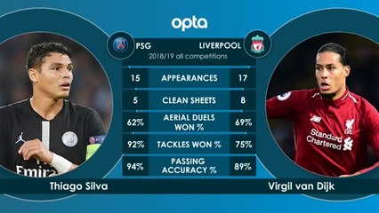 كرة قدم: دوري أبطال أوروبا: وجهًا لوجه .. باريس سان جيرمان × ليفربول