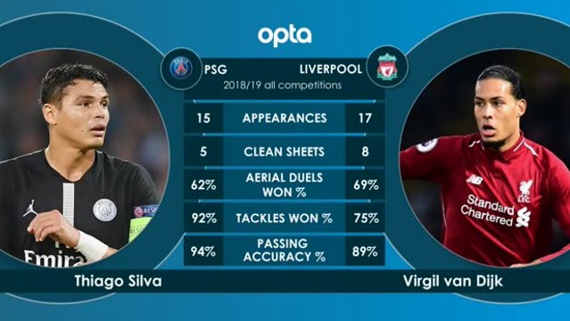 كرة قدم: دوري أبطال أوروبا: وجهًا لوجه .. باريس سان جيرمان × ليفربول