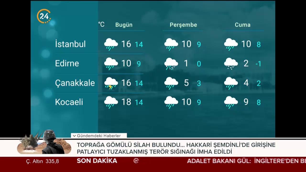 Hava Durumu