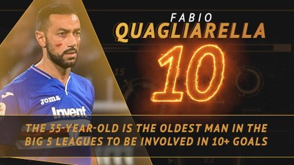 FOOTBALL: Serie A: Fantasy Hot or Not