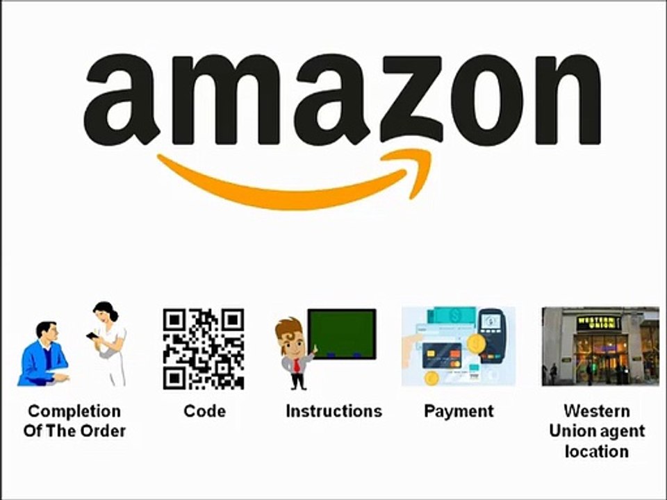 Amazon New Payment #AmazonPayCode  | presentation by Share-It Buddeis