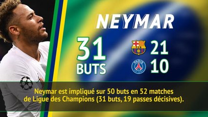 TOP 5 - Les meilleurs buteurs brésiliens en C1