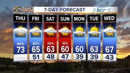 Cold front on the way