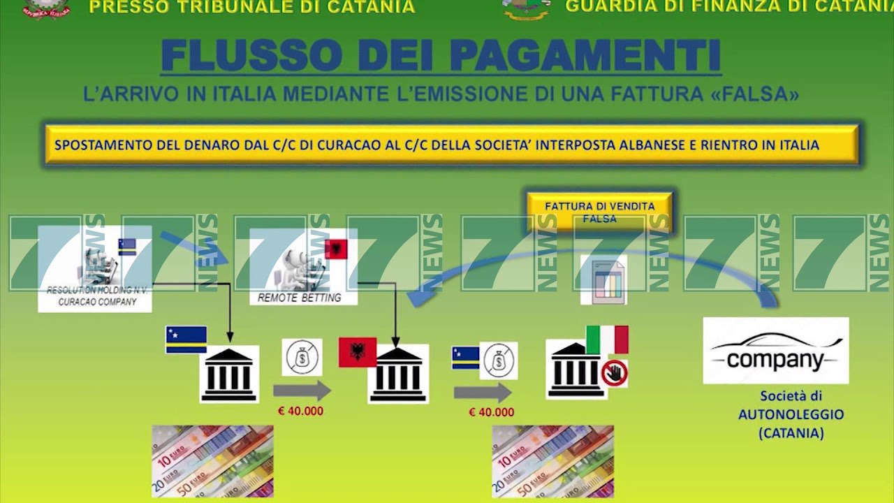 OPERACIONI KUNDER BASTEVE ONLINE, VELLEZRIT TARE NUK JANE NE HETIM - News, Lajme - Kanali 7