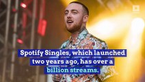 Mac Miller's Posthumous Spotify Singles Session Released