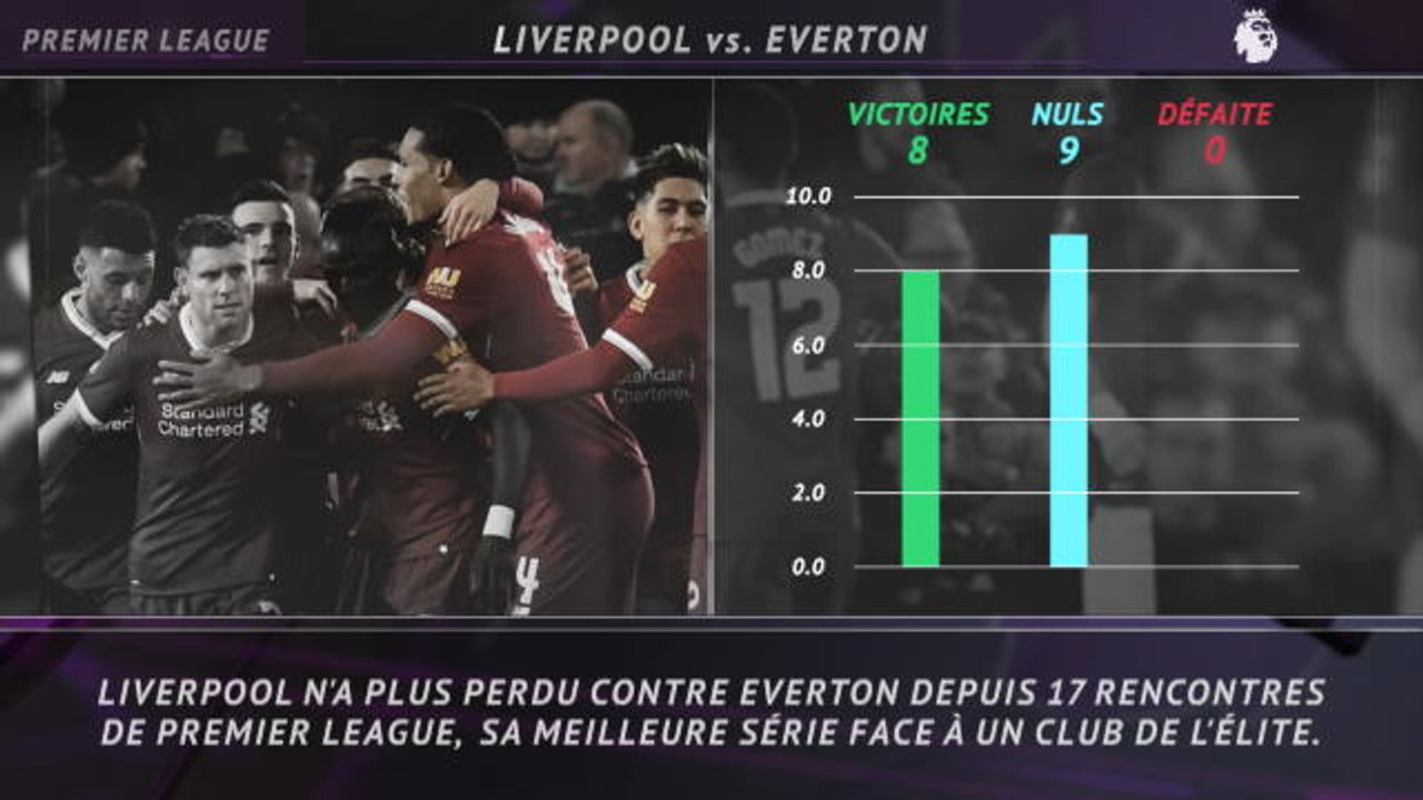 Premier League - 5 choses à savoir sur la 14e j.
