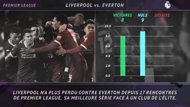 Premier League - 5 choses à savoir sur la 14e j.