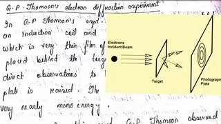 G.P. Thomson Electron Diffraction Experiment Explained in Hindi || Unboxing Physics