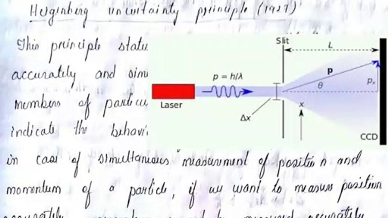 Heisenberg's Uncertainty Principle Explained in Hindi || 2018 || Unboxing Physics