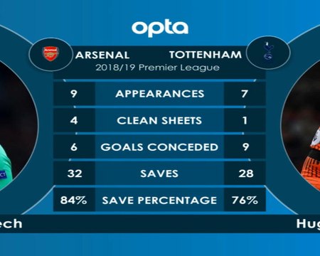كرة قدم: الدوري الممتاز: آرسنال × توتنهام- وجهًا لوجه